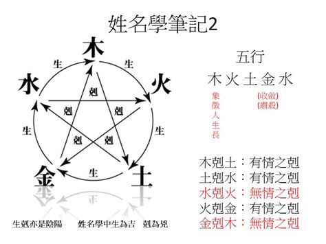 姓名學五行免費|劍靈命理網